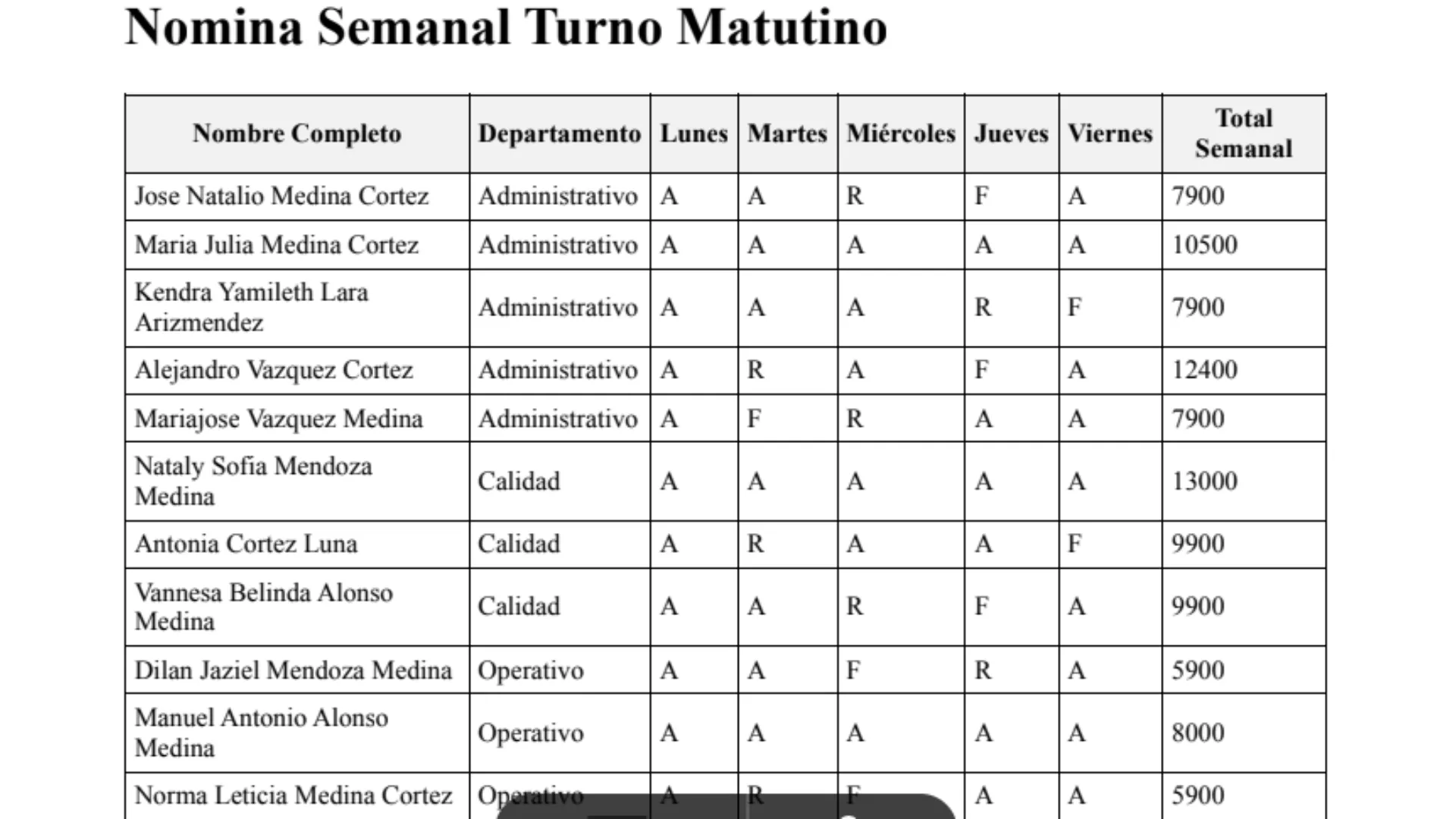Mockup del sistema
